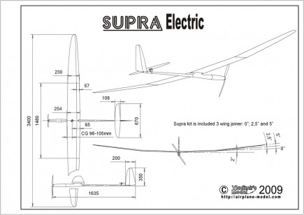 Supra El draw
